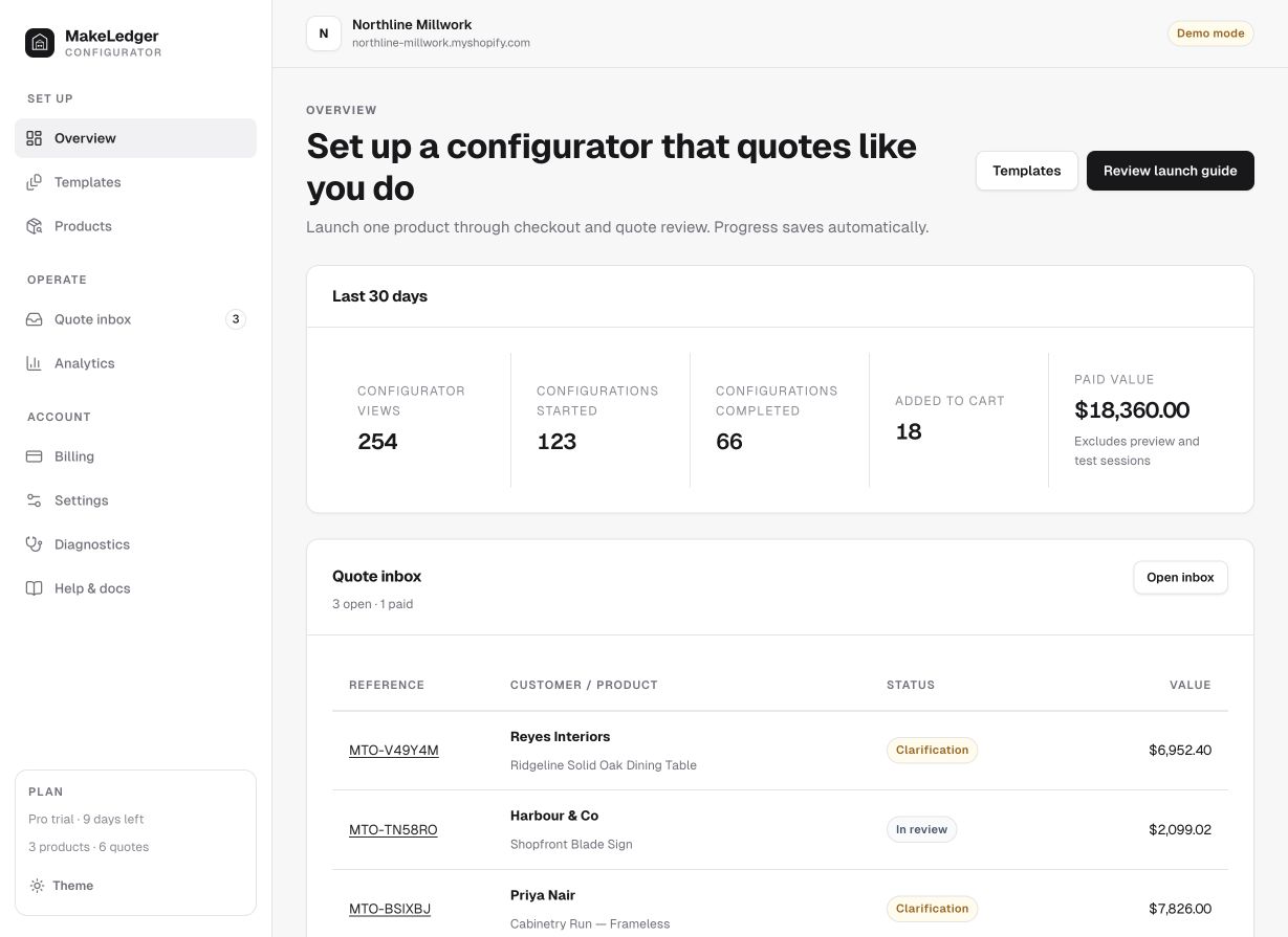 Makewright overview showing conversion statistics and recent quote requests.