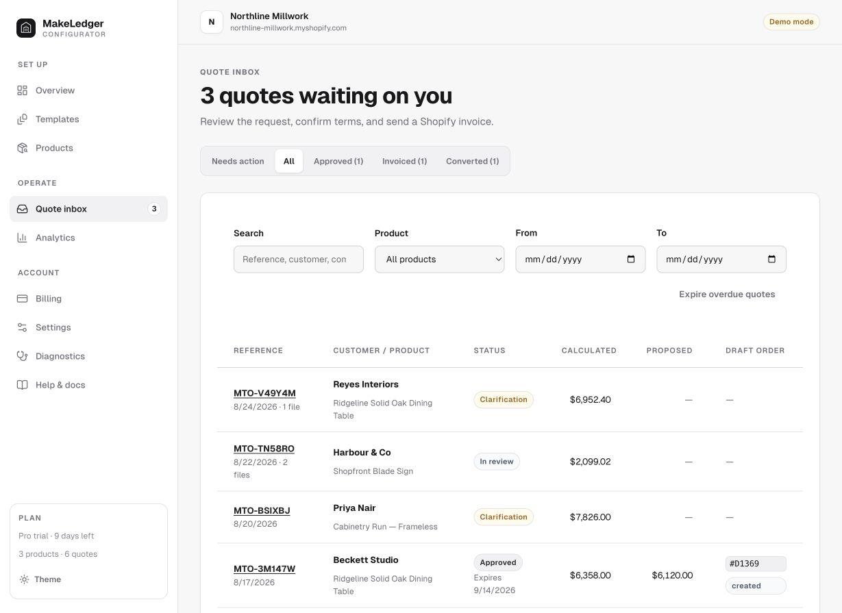 Makewright quote inbox showing filters, customer requests, statuses, and values.